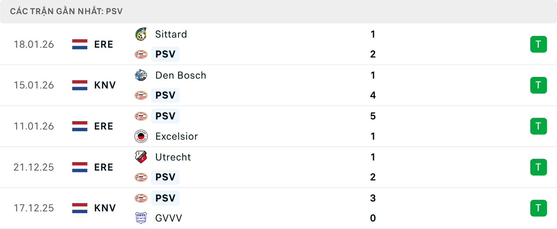 Phong độ PSV 5 trận gần nhất