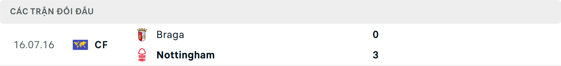 Lịch sử đối đầu Braga vs Nottingham