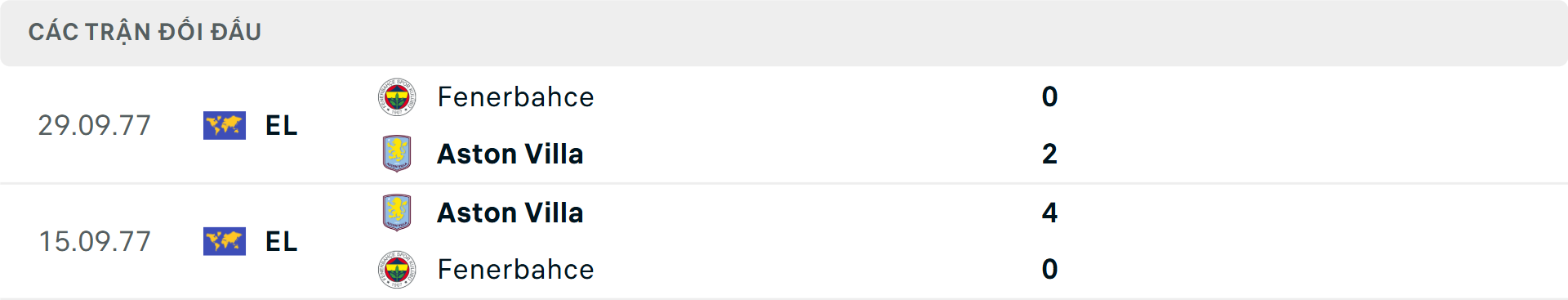 Lịch sử đối đầu Fenerbahce vs Aston Villa