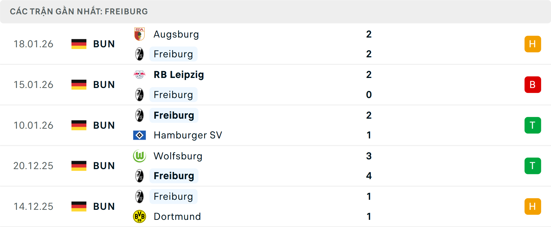 Phong độ Freiburg 5 trận gần nhất