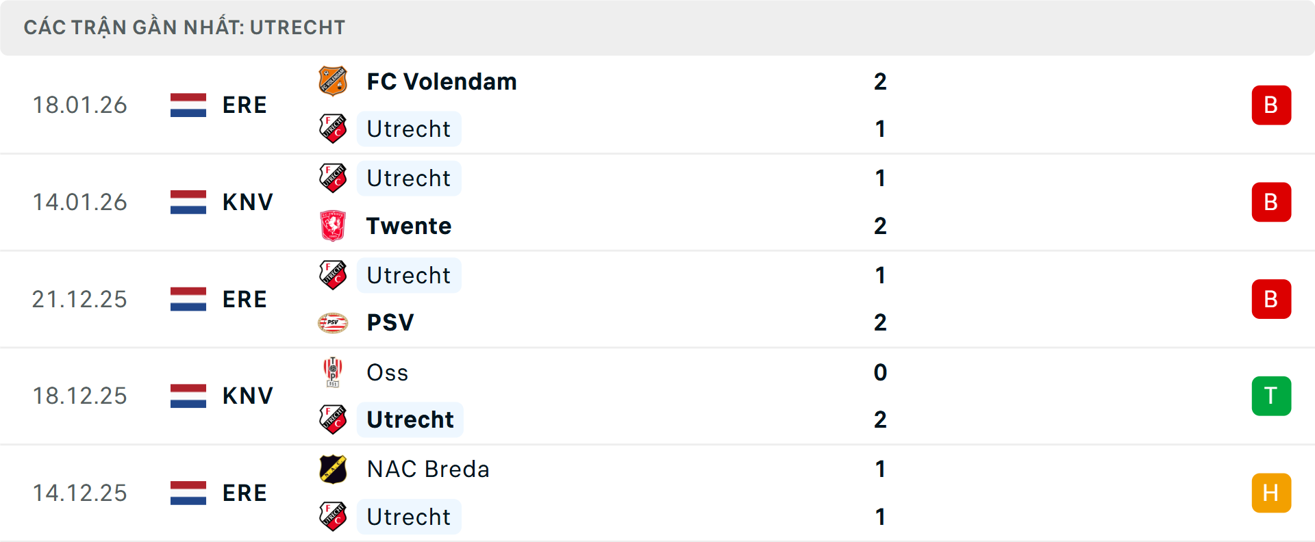 Phong độ Utrecht 5 trận gần nhất