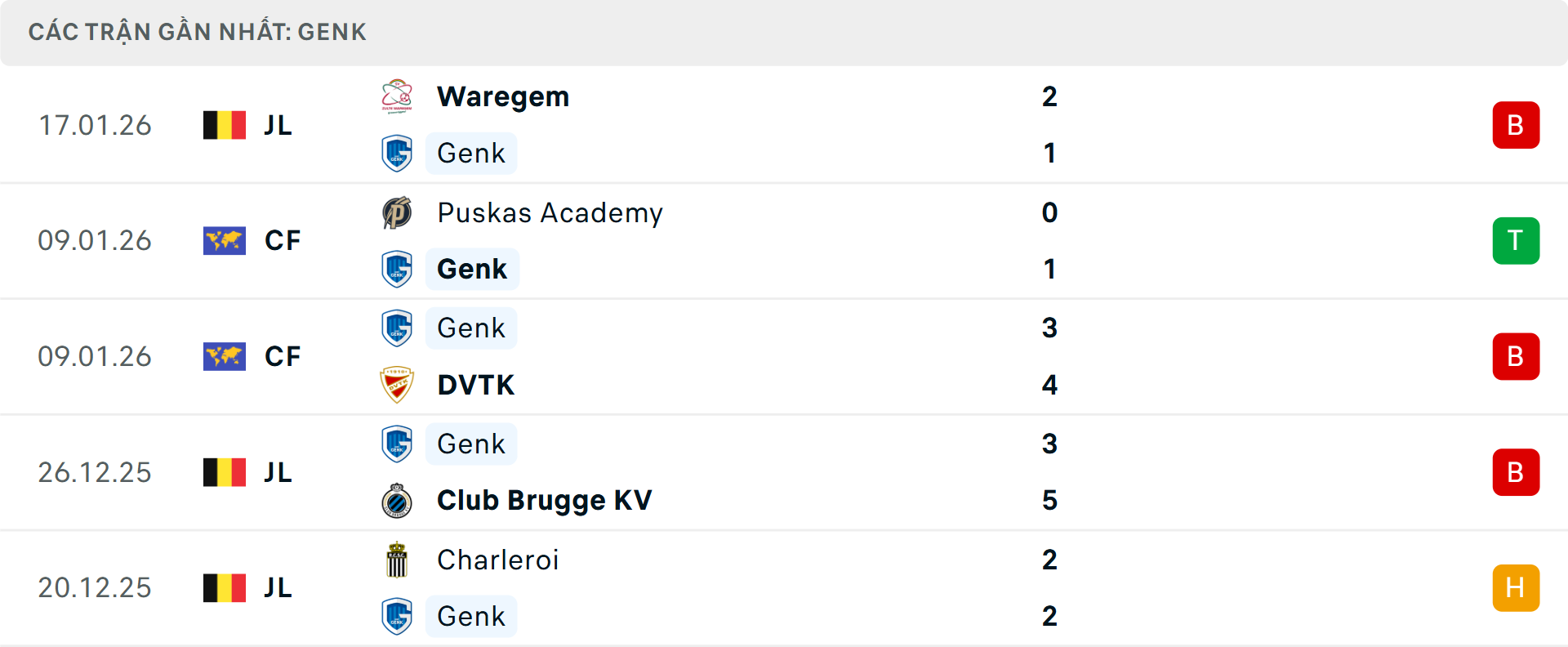 Phong độ Genk 5 trận gần nhất