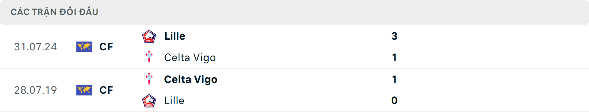 Lịch sử đối đầu Celta Vigo vs Lille