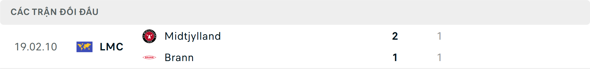 Lịch sử đối đầu Brann vs Midtjylland