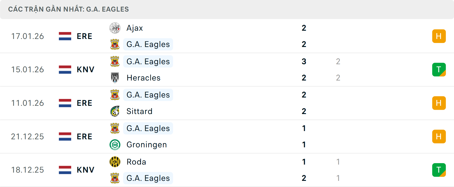 Phong độ Go Ahead Eagles 5 trận gần nhất