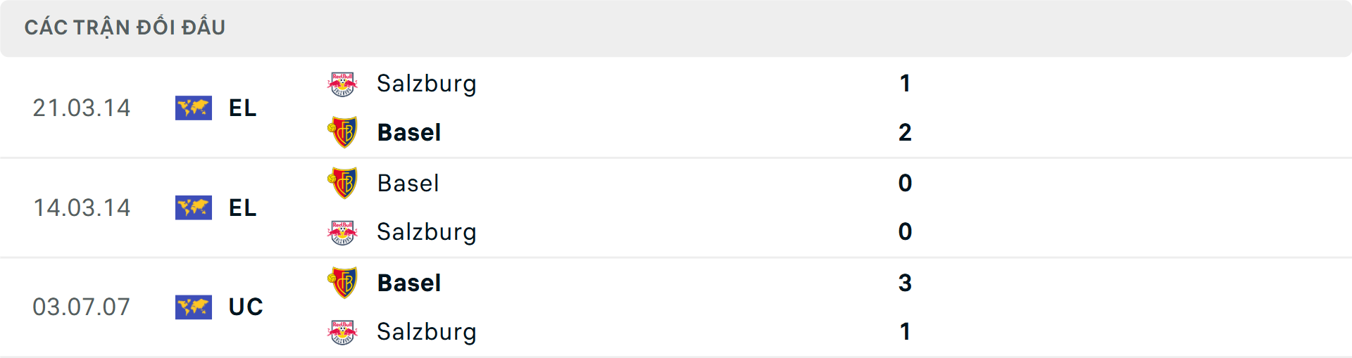 Lịch sử đối đầu Salzburg vs Basel