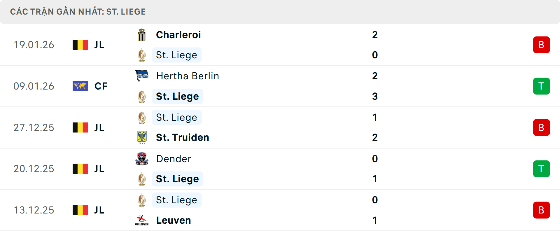 Phong độ Standard Liege 5 trận gần nhất