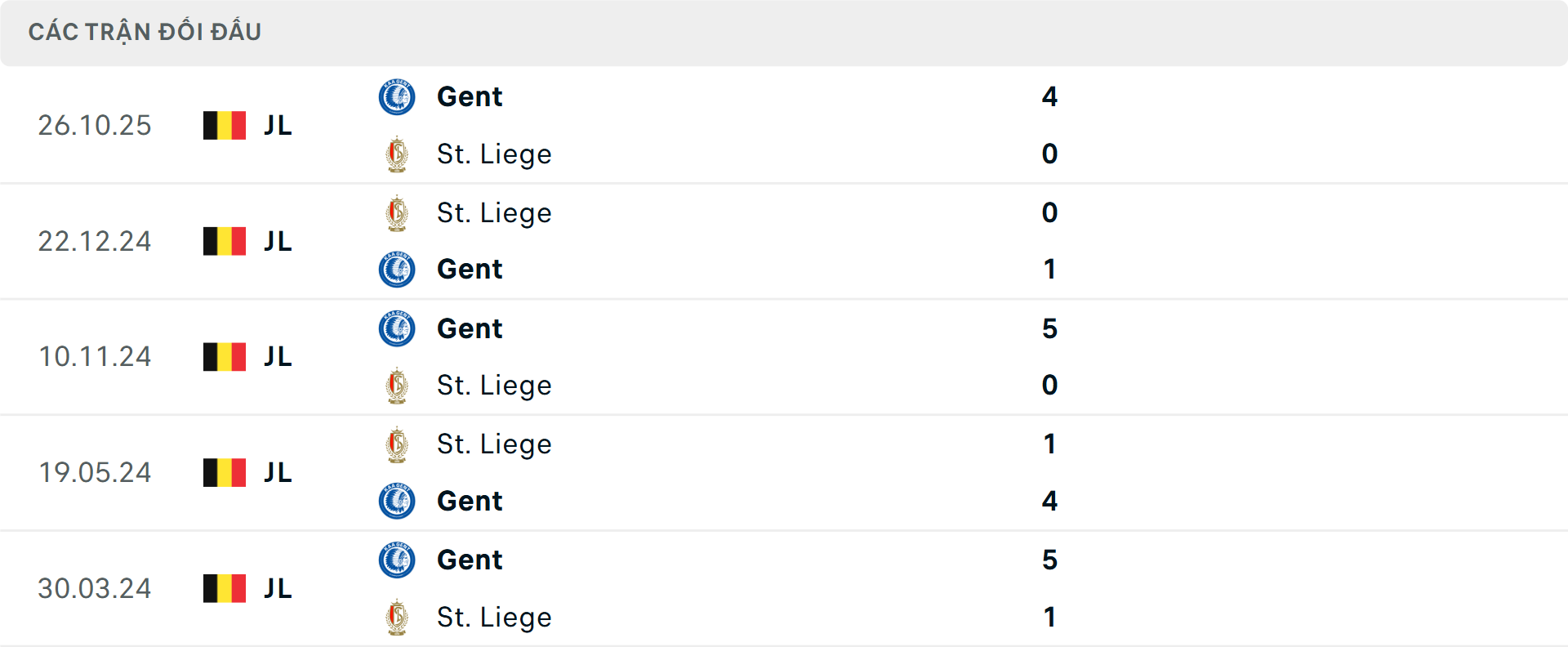 Lịch sử đối đầu Standard Liege vs Gent