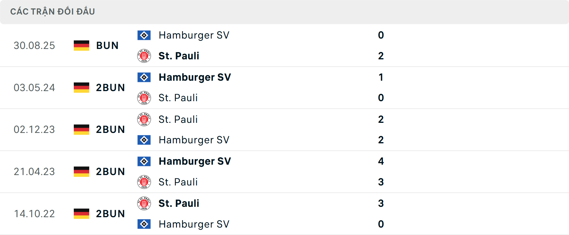 Lịch sử đối đầu St Pauli vs Hamburg