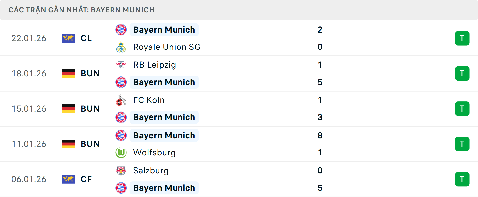 Phong độ Bayern Munich 5 trận gần nhất