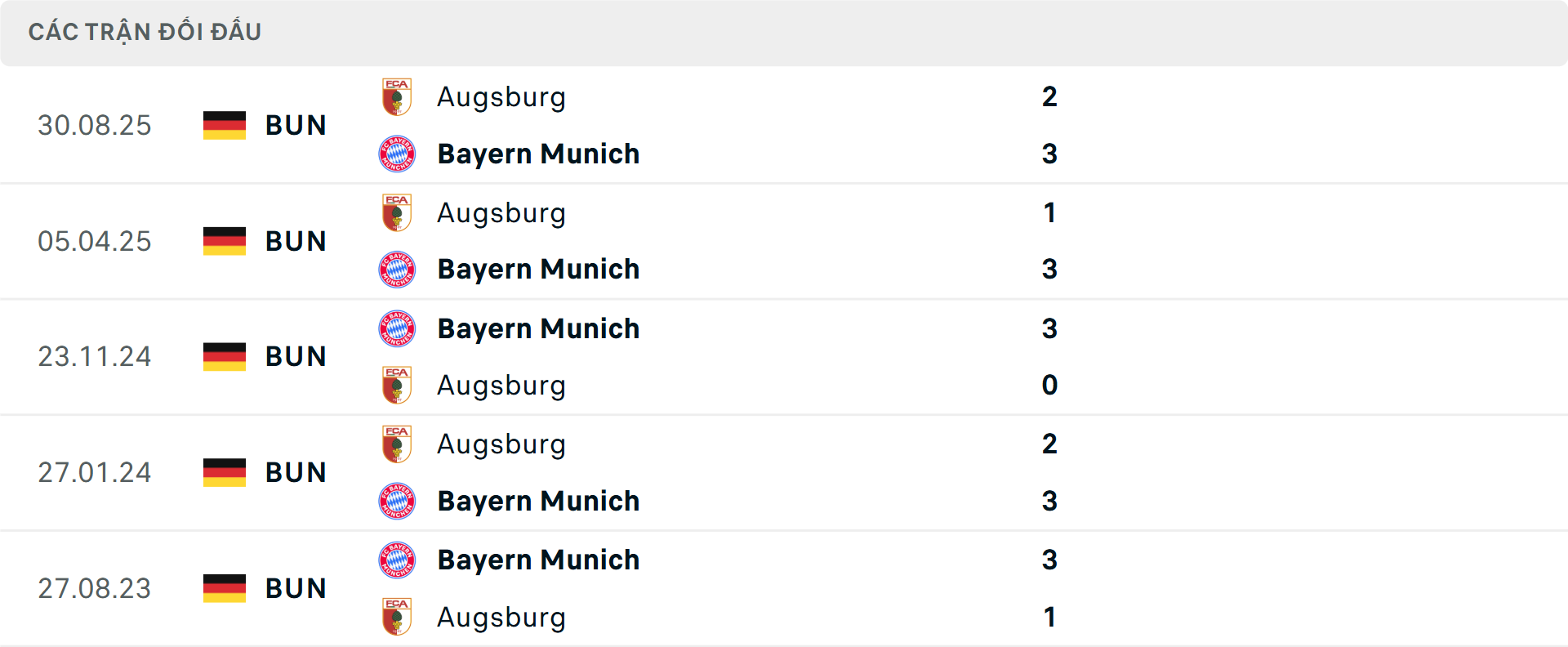 Lịch sử đối đầu Bayern Munich vs Augsburg