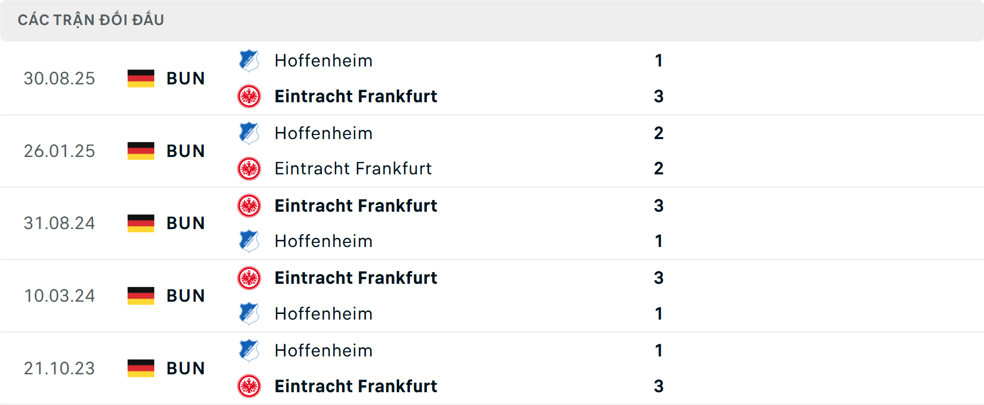 Lịch sử đối đầu Frankfurt vs Hoffenheim Lịch sử đối đầu Frankfurt vs Hoffenheim