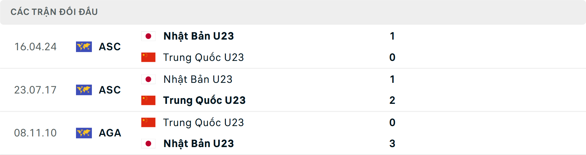 Lịch sử đối đầu U23 Trung Quốc vs U23 Nhật Bản Lịch sử đối đầu U23 Trung Quốc vs U23 Nhật Bản