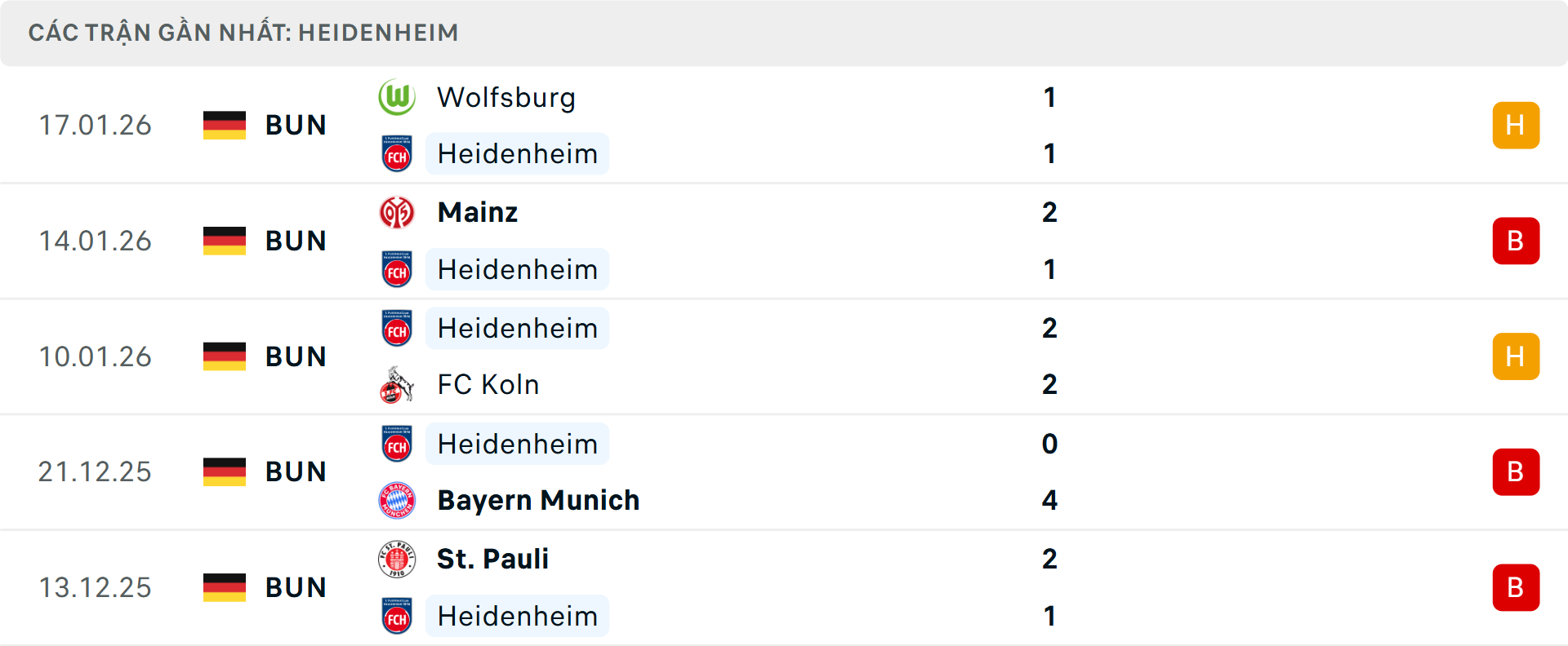 Phong độ Heidenheim 5 trận gần nhất Phong độ Heidenheim 5 trận gần nhất