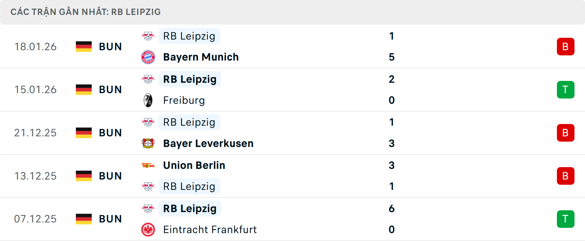 Phong độ Leipzig 5 trận gần nhất Phong độ Leipzig 5 trận gần nhất