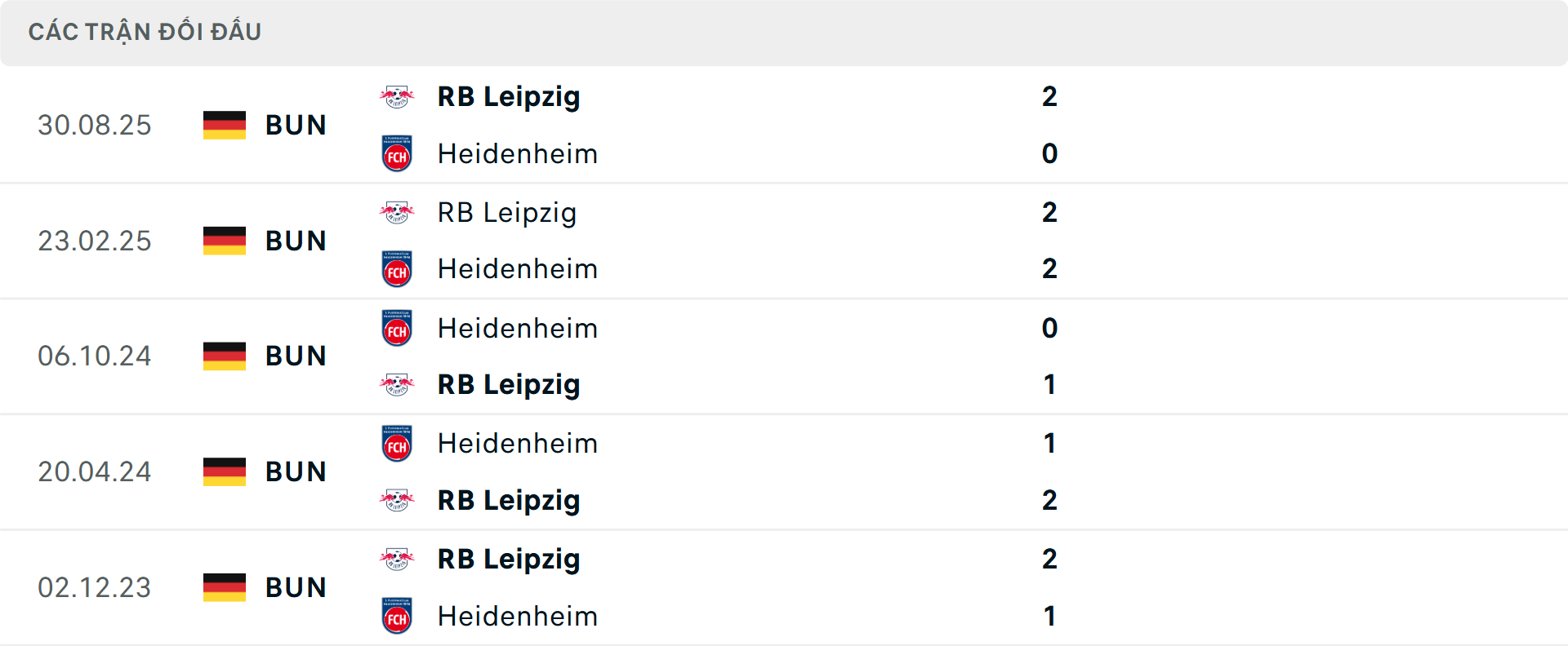 Lịch sử đối đầu Heidenheim vs Leipzig Lịch sử đối đầu Heidenheim vs Leipzig