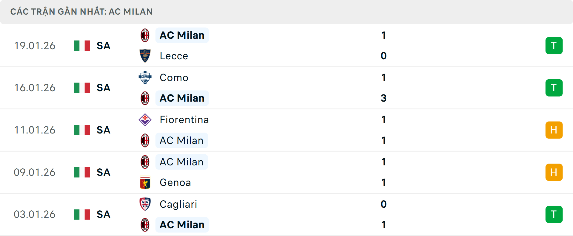 Phong độ Milan 5 trận gần nhất Phong độ Milan 5 trận gần nhất