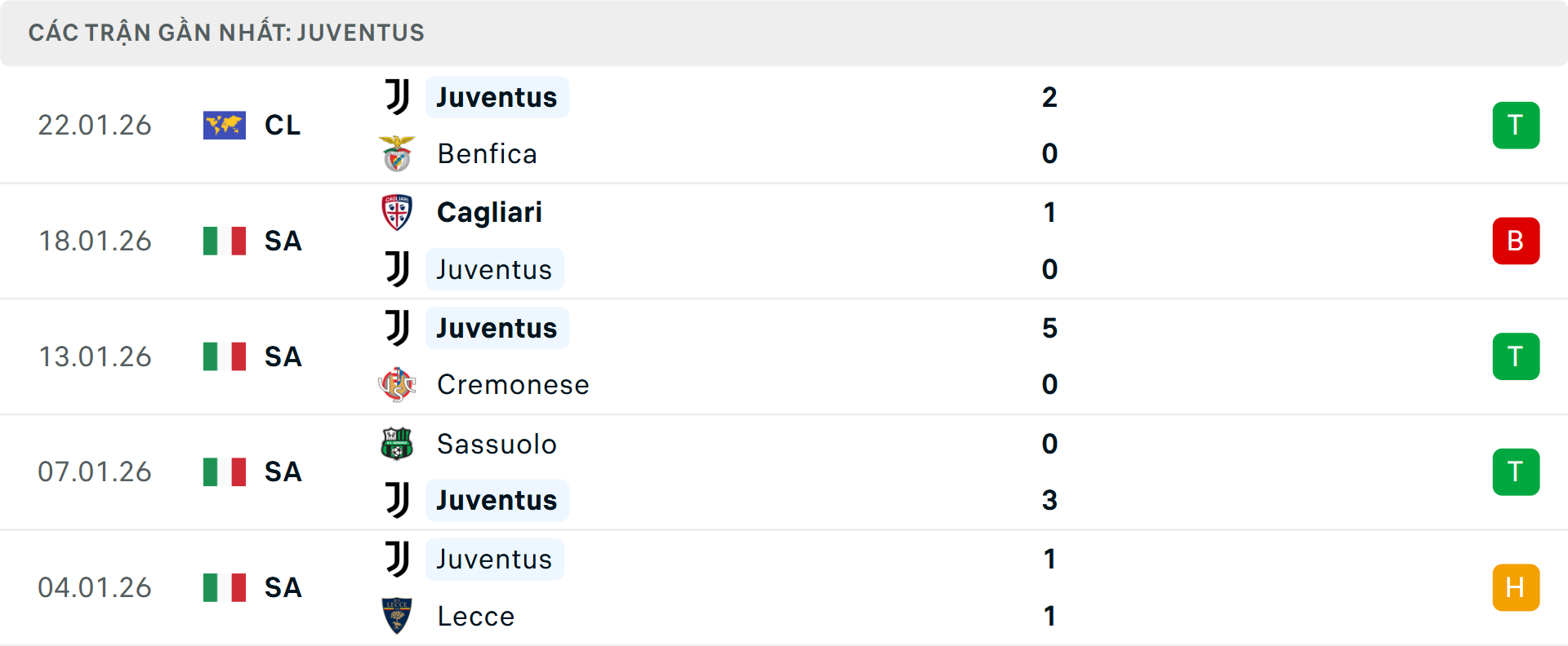 Phong độ Juventus 5 trận gần nhất