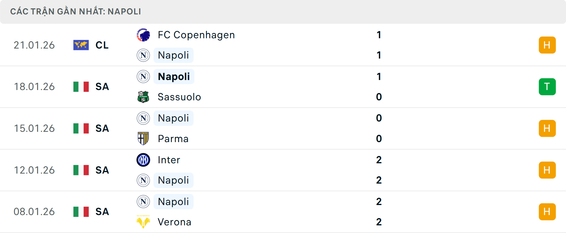 Phong độ Napoli 5 trận gần nhất