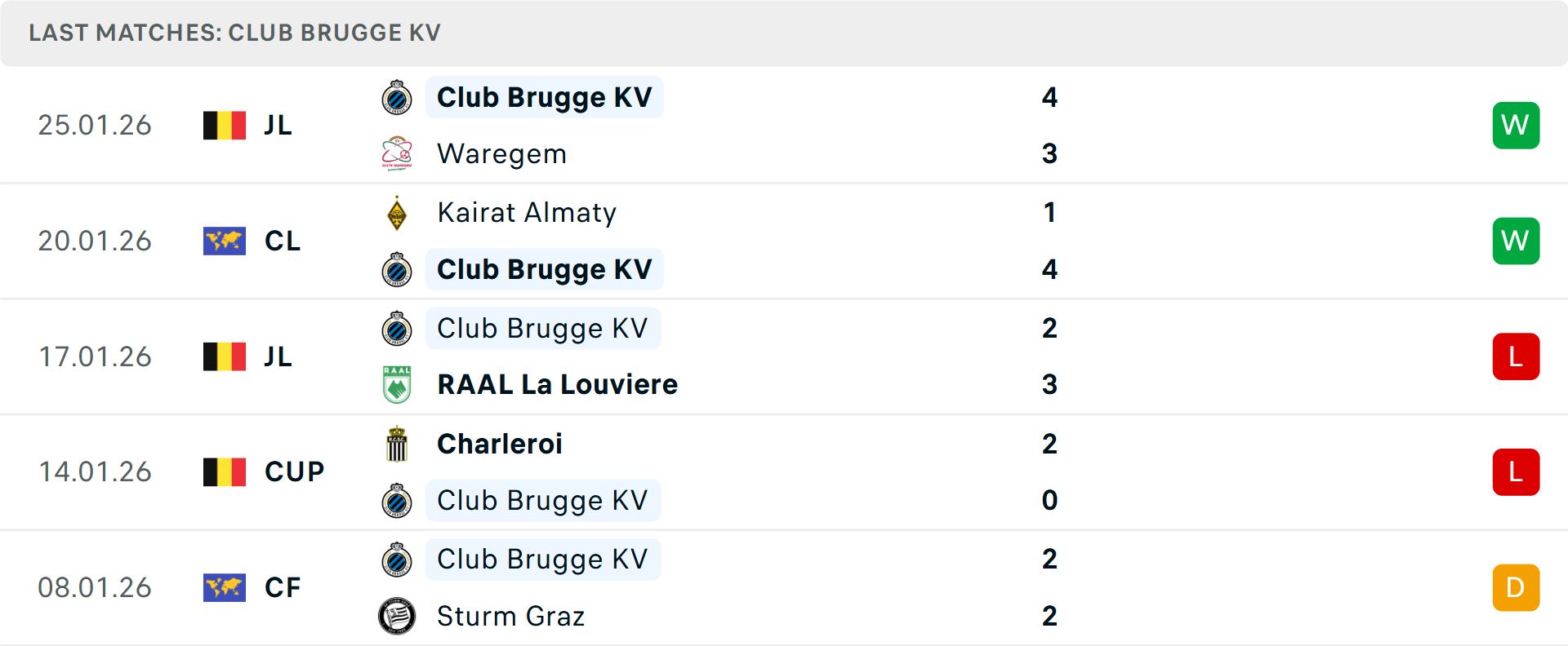 Phong độ Club Brugge 5 trận gần nhất Phong độ Club Brugge 5 trận gần nhất