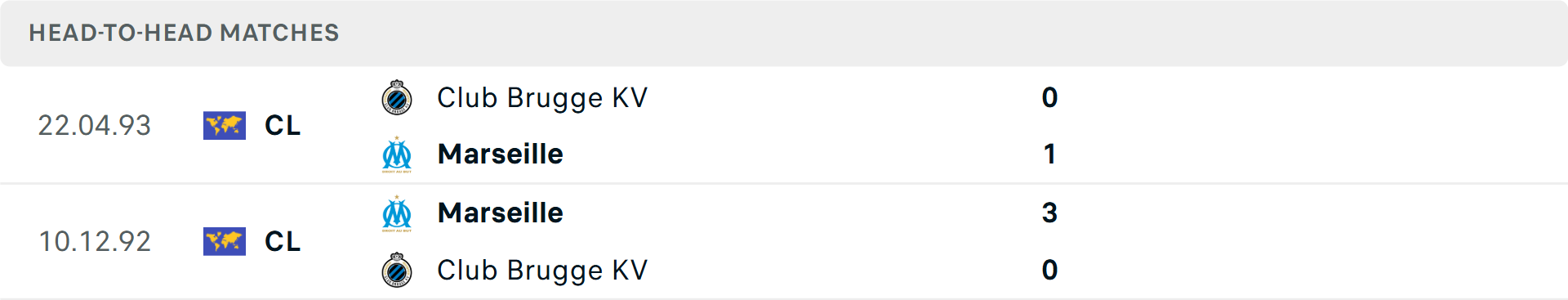 Lịch sử đối đầu Club Brugge vs Marseille Lịch sử đối đầu Club Brugge vs Marseille