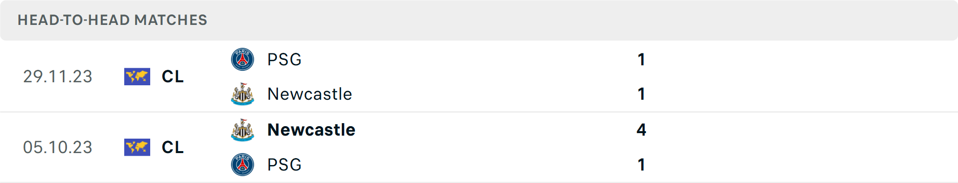 Lịch sử đối đầu PSG vs Newcastle