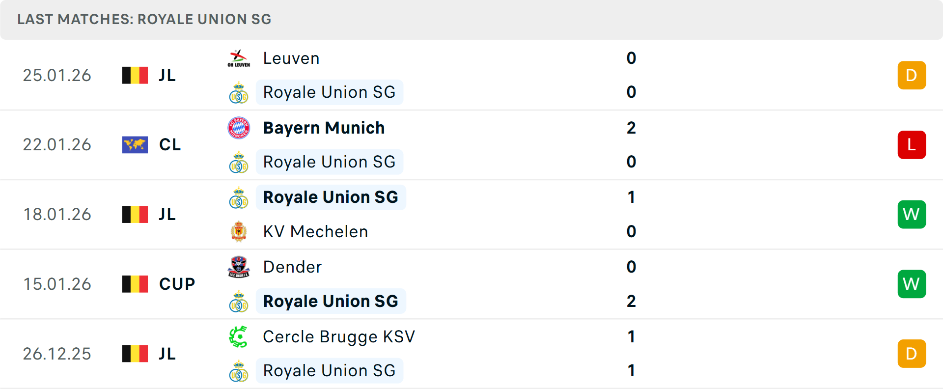 Phong độ Saint Gilloise 5 trận gần nhất