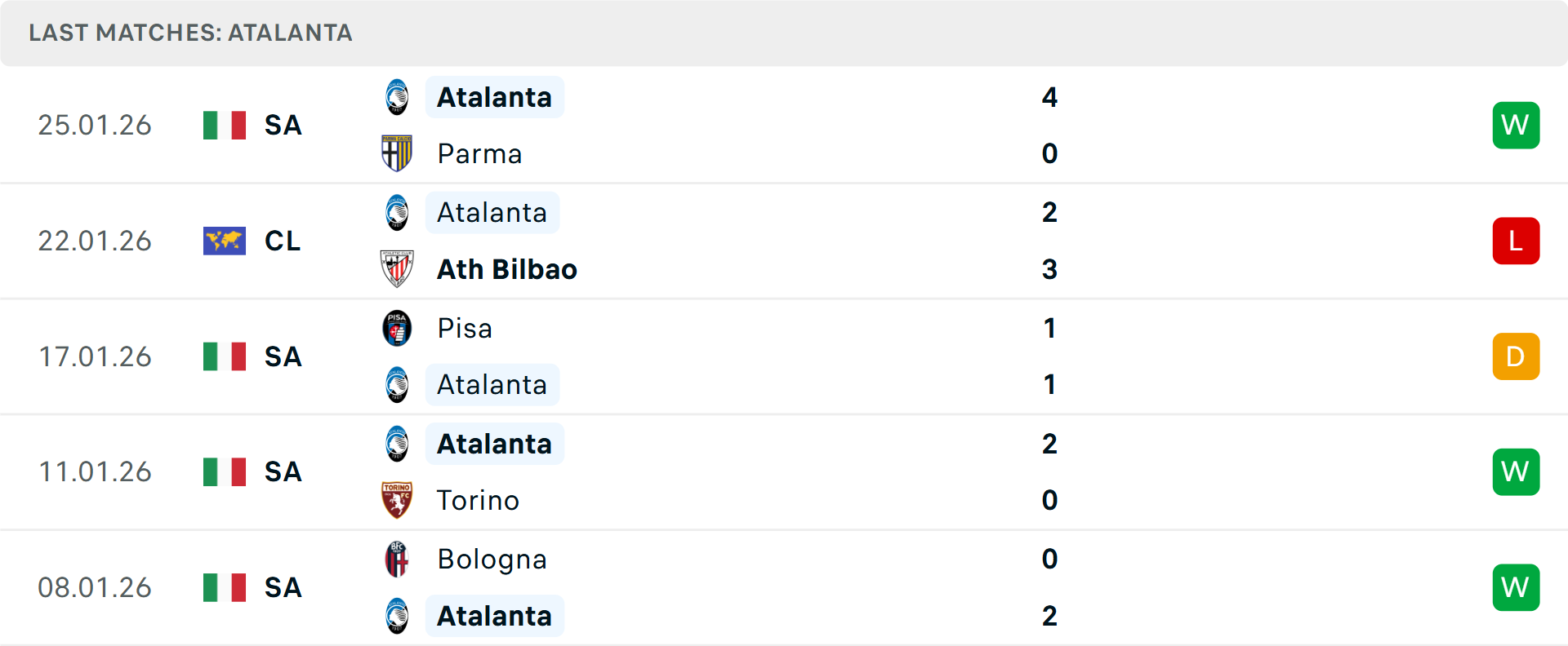 Phong độ Atalanta 5 trận gần nhất