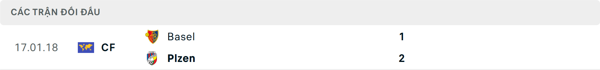 Lịch sử đối đầu Basel vs Viktoria Plzen