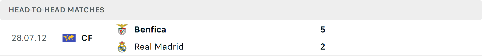 Lịch sử đối đầu Benfica vs Real Madrid Lịch sử đối đầu Benfica vs Real Madrid