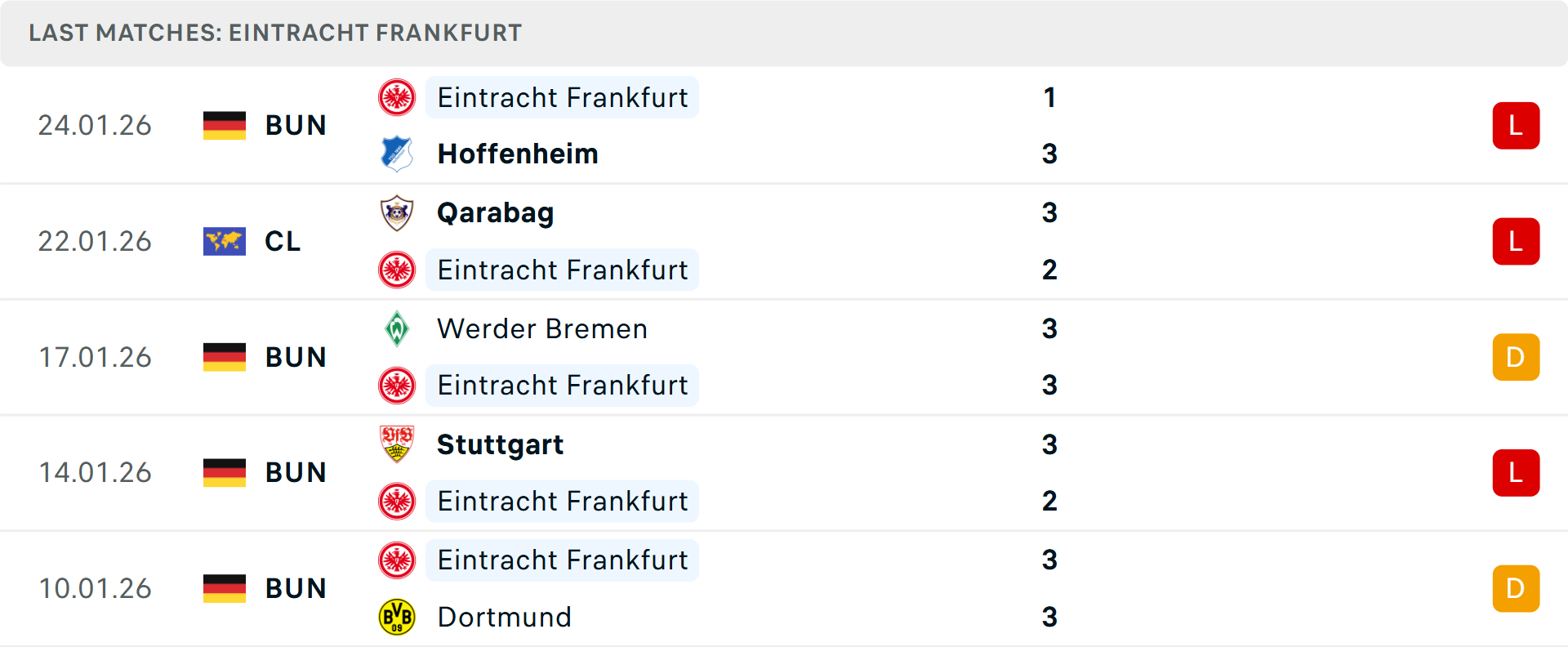 Phong độ Frankfurt 5 trận gần nhất