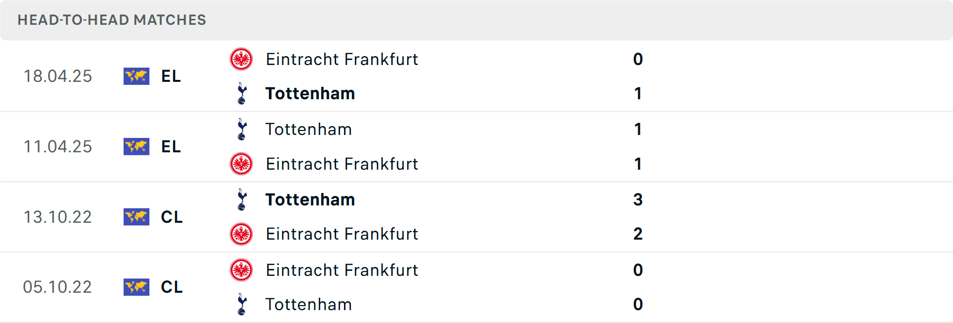 Lịch sử đối đầu Frankfurt vs Tottenham