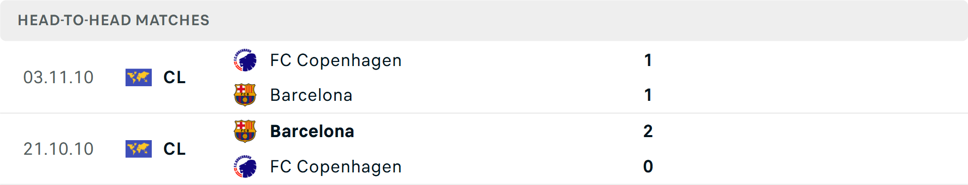 Lịch sử đối đầu Barcelona vs Copenhagen Lịch sử đối đầu Barcelona vs Copenhagen
