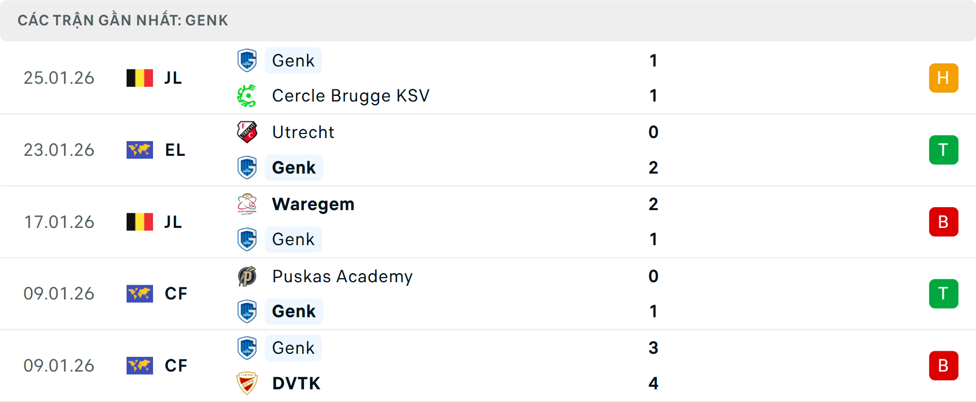 Phong độ Genk 5 trận gần nhất