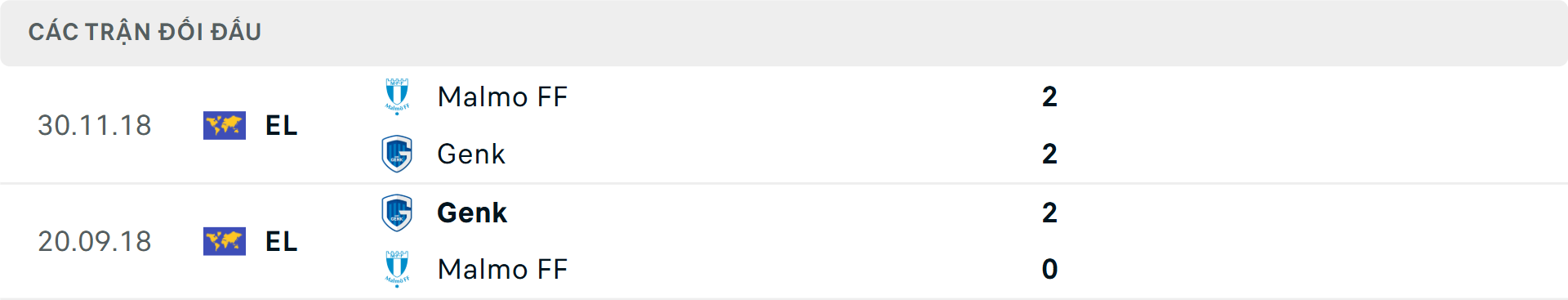 Lịch sử đối đầu Genk vs Malmo