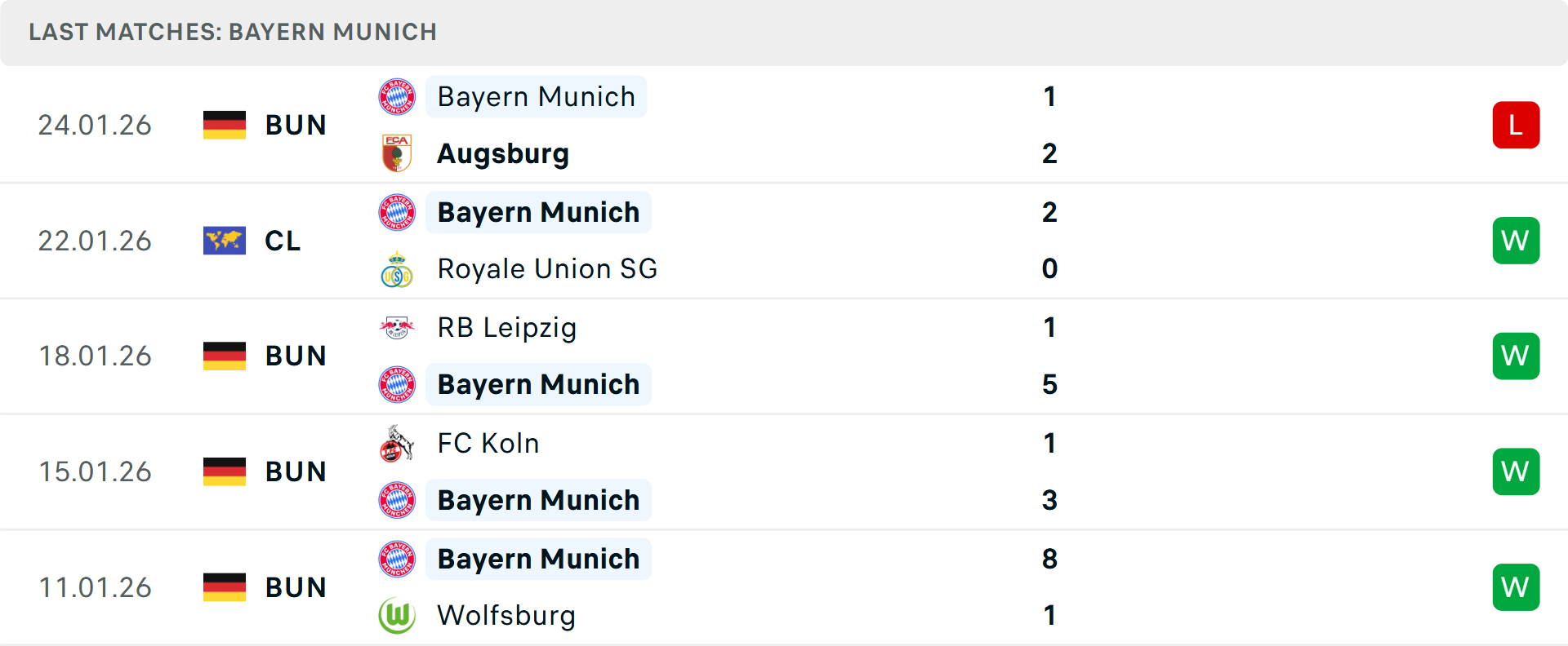 Phong độ Bayern Munich 5 trận gần nhất Phong độ Bayern Munich 5 trận gần nhất