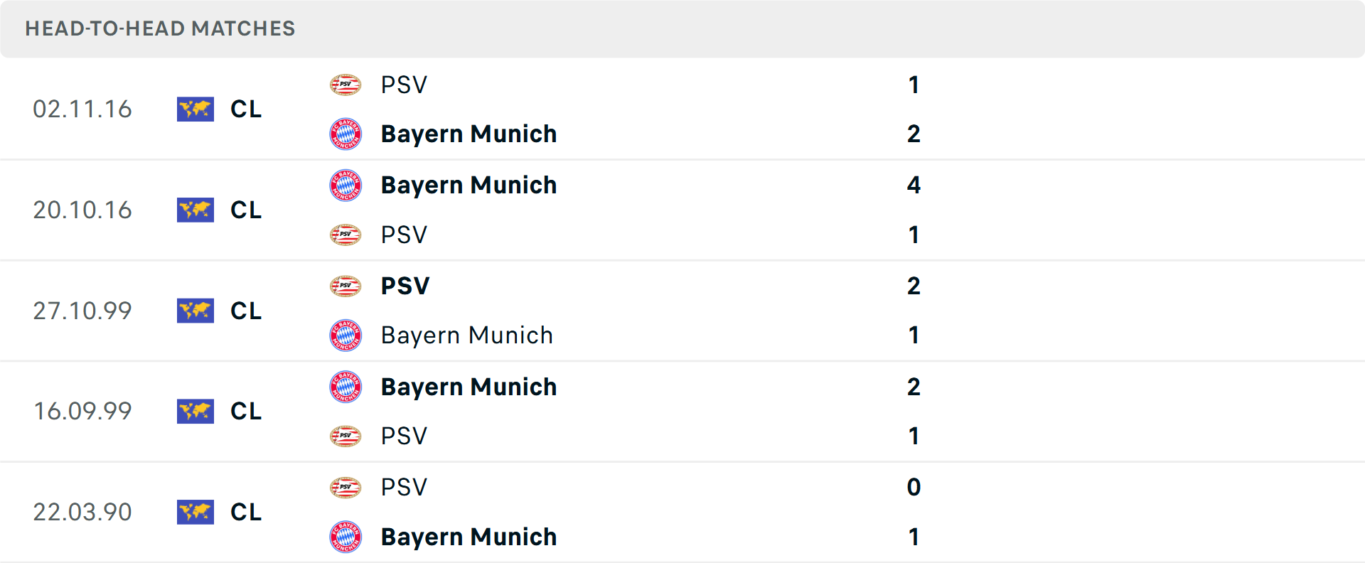 Lịch sử đối đầu PSV vs Bayern Munich Lịch sử đối đầu PSV vs Bayern Munich