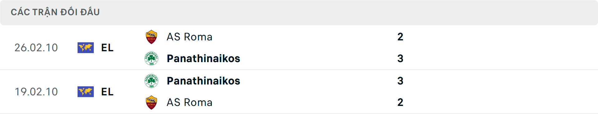 Lịch sử đối đầu Panathinaikos vs Roma