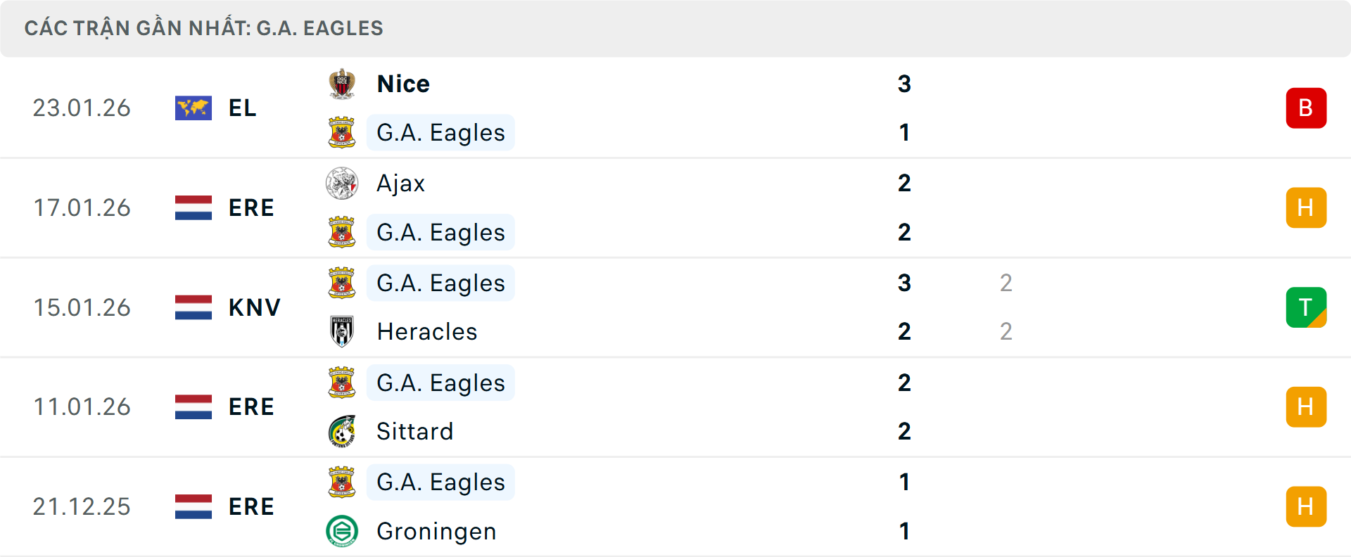 Phong độ Go Ahead Eagles 5 trận gần nhất