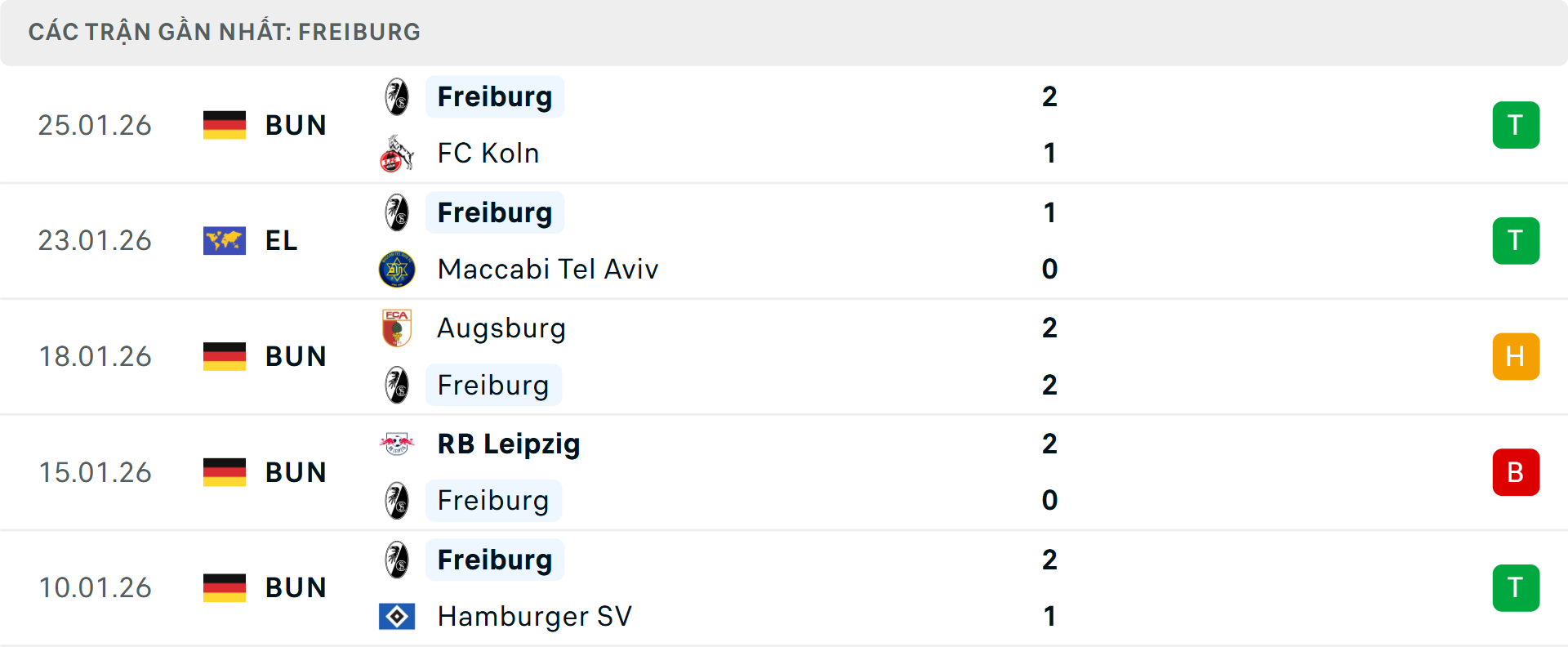 Phong độ Freiburg 5 trận gần nhất