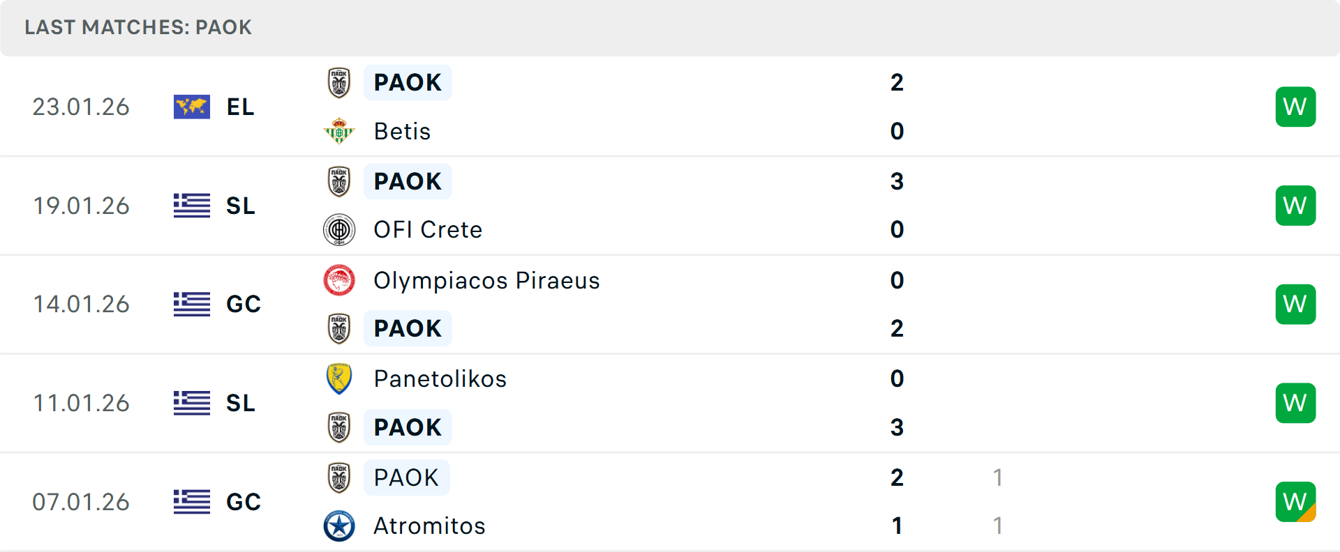 Phong độ PAOK 5 trận gần nhất Phong độ PAOK 5 trận gần nhất