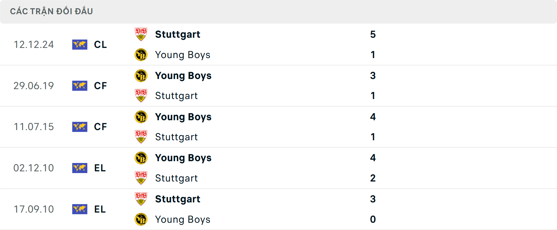 Lịch sử đối đầu Stuttgart vs Young Boys Lịch sử đối đầu Stuttgart vs Young Boys