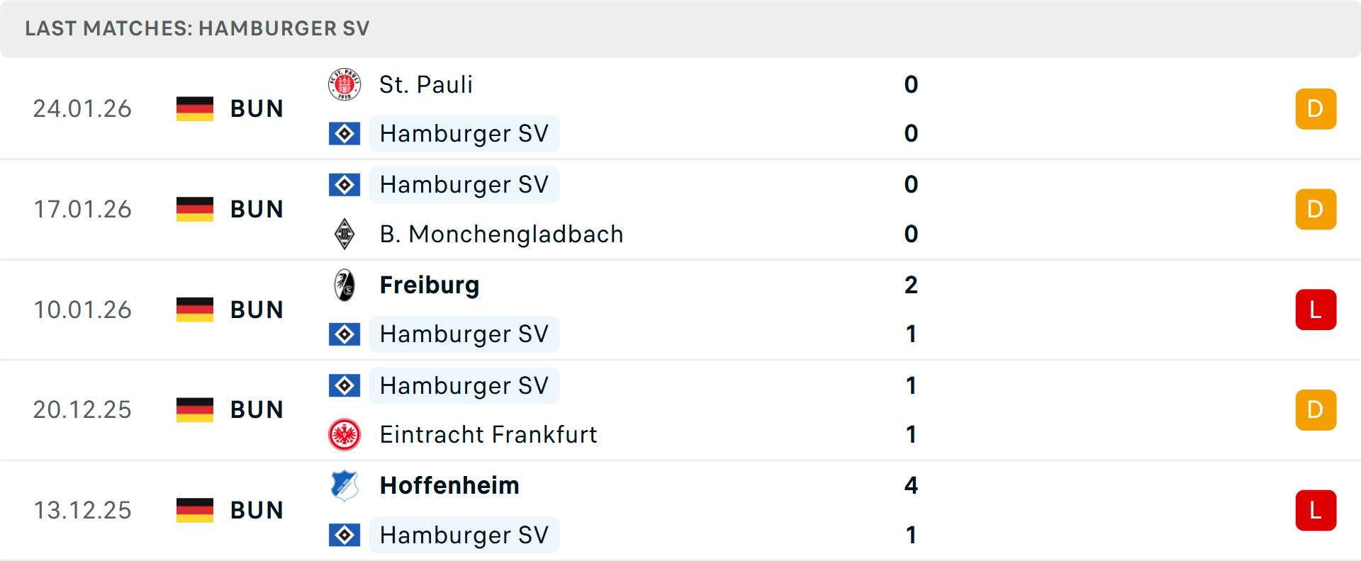 Phong độ Hamburg 5 trận gần nhất Phong độ Hamburg 5 trận gần nhất