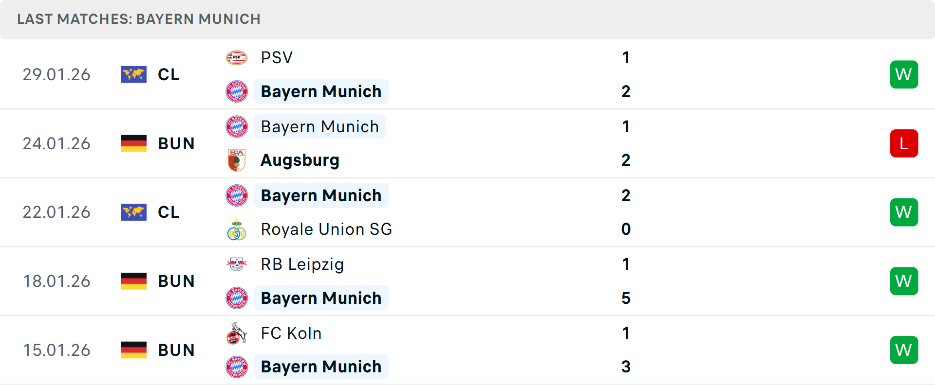 Phong độ Bayern Munich 5 trận gần nhất Phong độ Bayern Munich 5 trận gần nhất