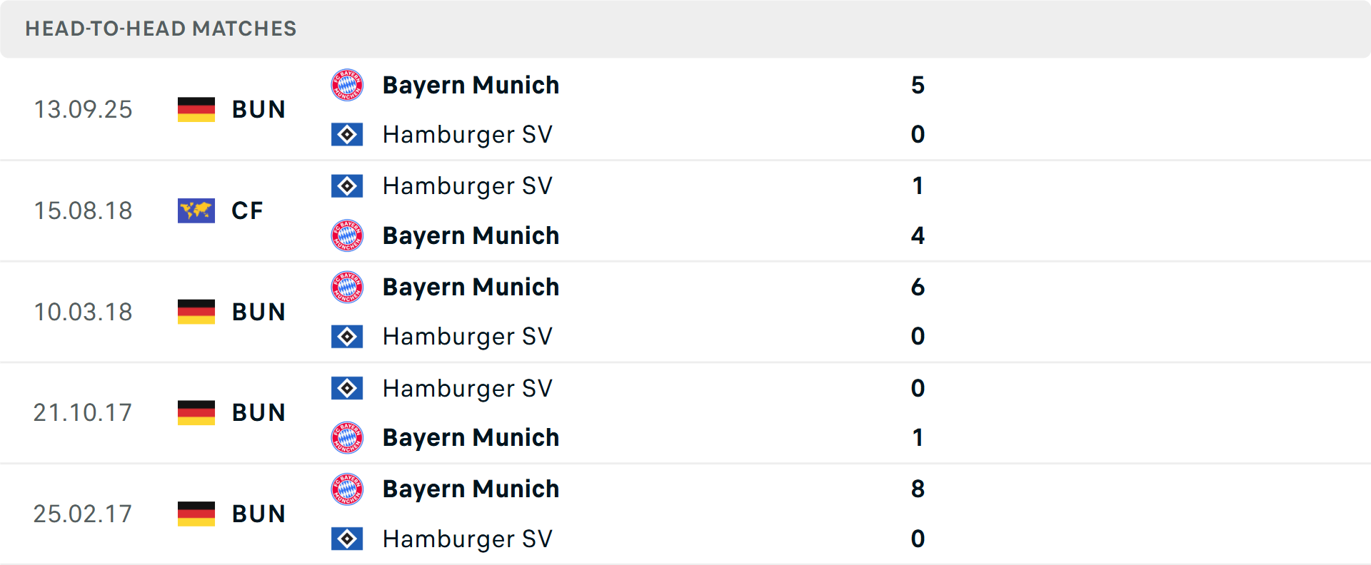 Lịch sử đối đầu Hamburg vs Bayern Munich Lịch sử đối đầu Hamburg vs Bayern Munich