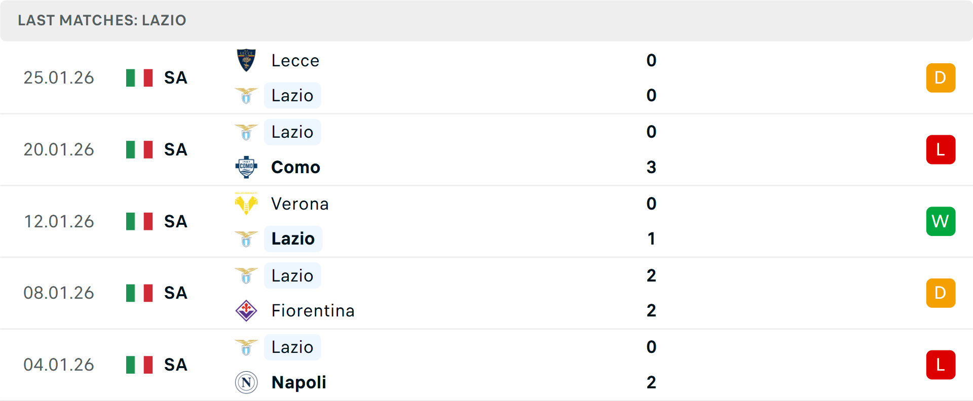 Phong độ Lazio 5 trận gần nhất