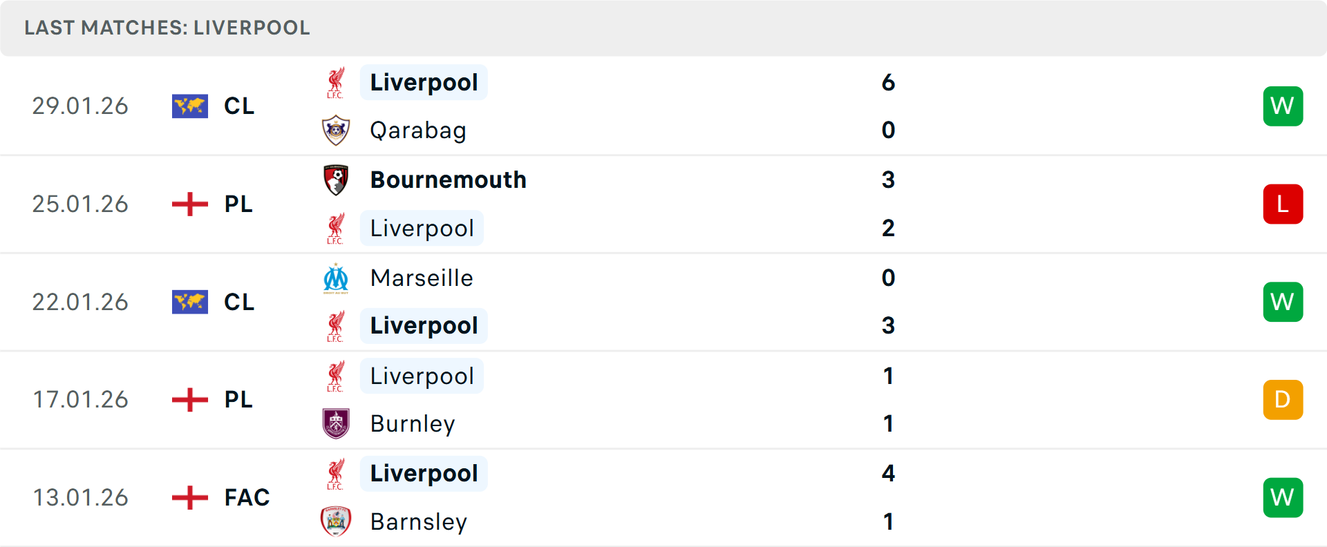 Phong độ Liverpool 5 trận gần nhất