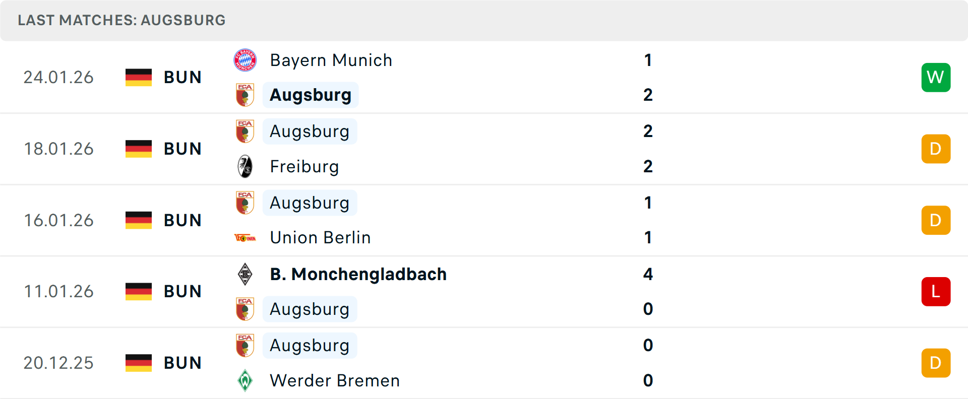 Phong độ Augsburg 5 trận gần nhất
