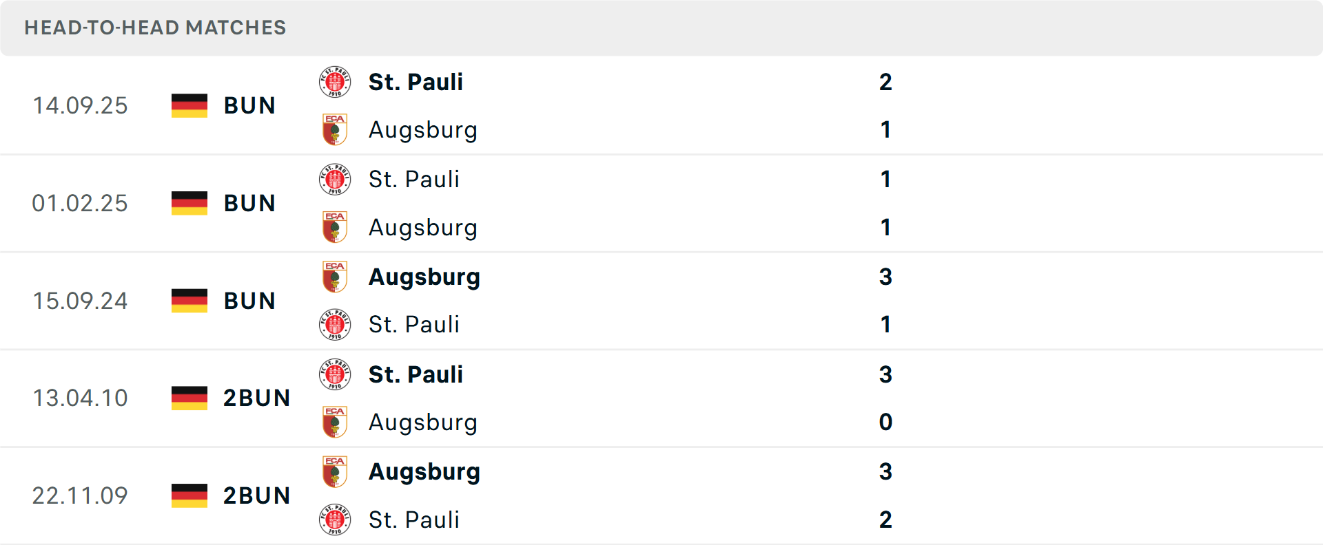 Lịch sử đối đầu Augsburg vs St Pauli