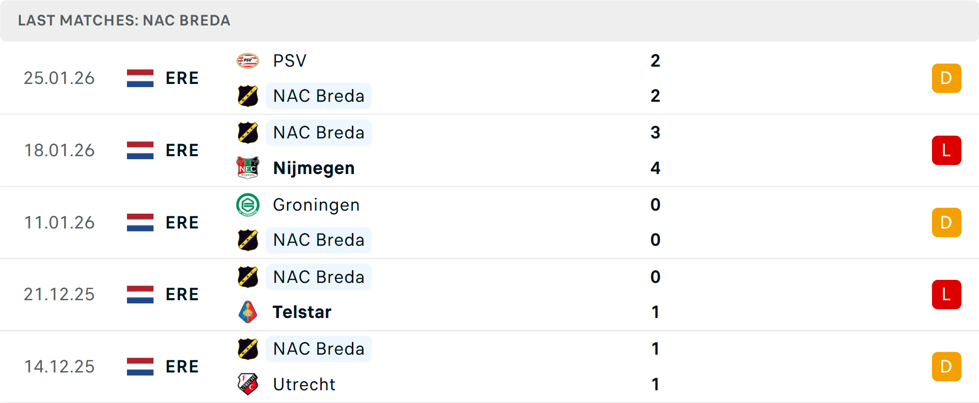 Phong độ NAC Breda 5 trận gần nhất